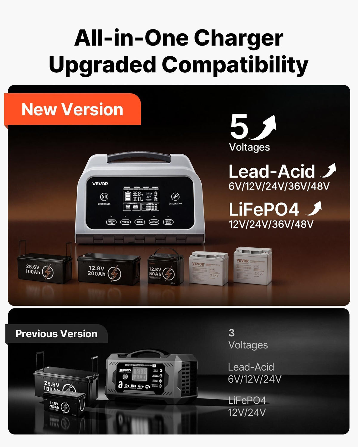 VEVOR Smart Battery Charger, Up to 12A, 6V–48V