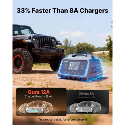 VEVOR Smart Battery Charger, Up to 12A, 6V–48V